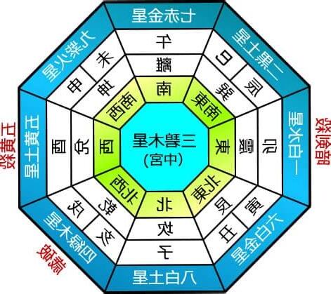 2024年 九星